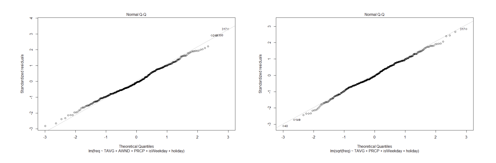 QQ Plot