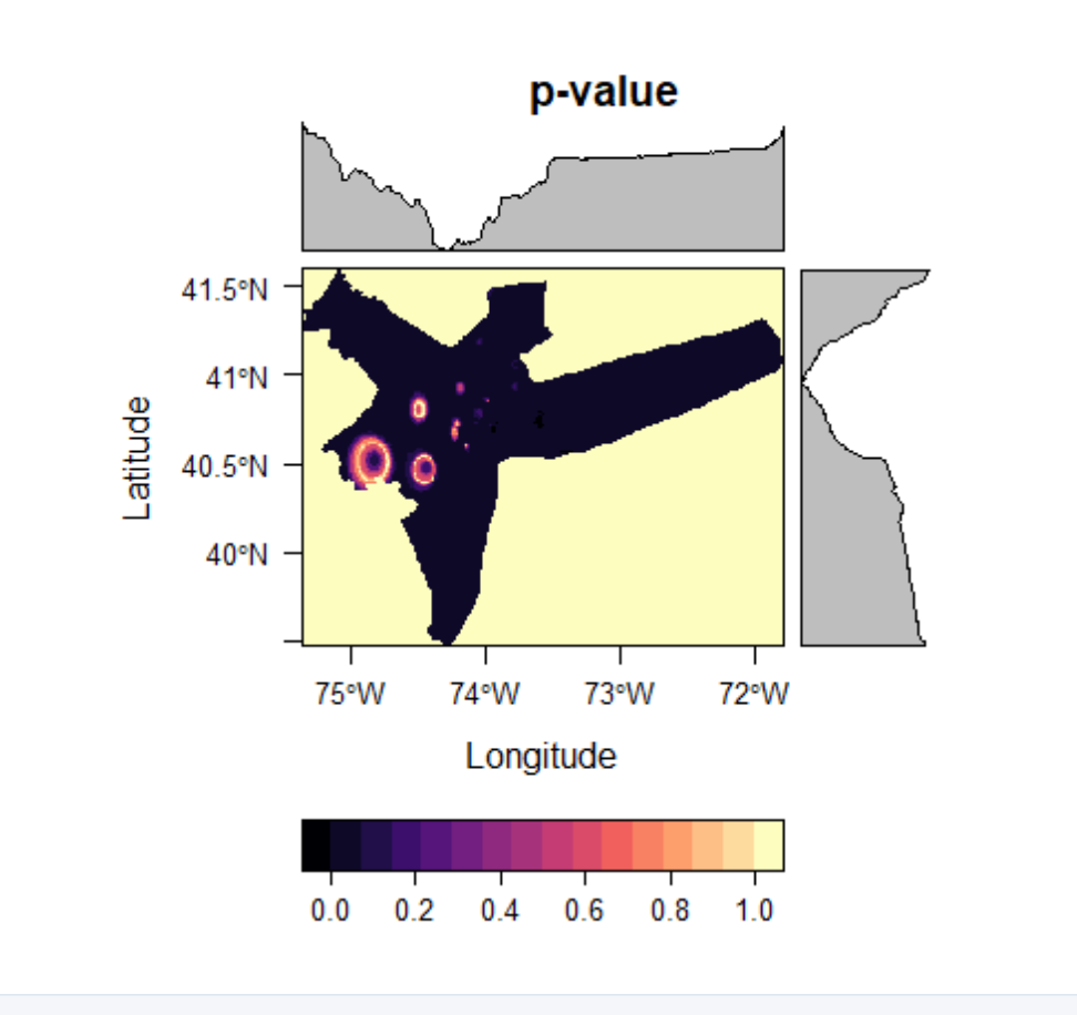 Monitoring Sites